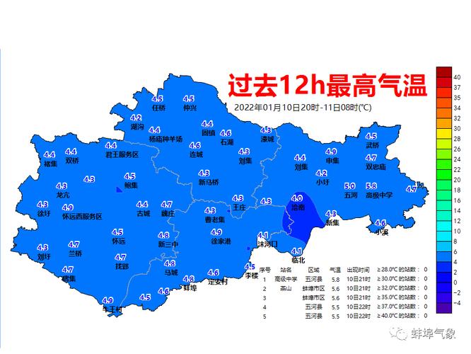 文昌冬天气温多少度?文昌今天的气温是多少-图2 文昌冬天气温多少度?文昌今天的气温是多少-图2