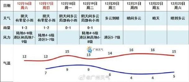 广东湛江什么时候下雪?湛江夏天温度多少-图2 广东湛江什么时候下雪?湛江夏天温度多少-图2