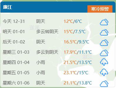 广东湛江什么时候下雪?湛江夏天温度多少-图3 广东湛江什么时候下雪?湛江夏天温度多少-图3