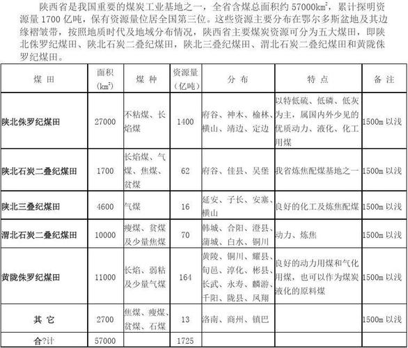 陕西省矿产资源分布？紫砂印台古代多少钱-图3