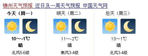锦州四季的气温如何？锦州4月份气温是多少-图2