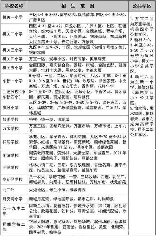 2022年大庆中小学开学时间?明天到大庆多少公里-图3 2022年大庆中小学开学时间?明天到大庆多少公里-图3