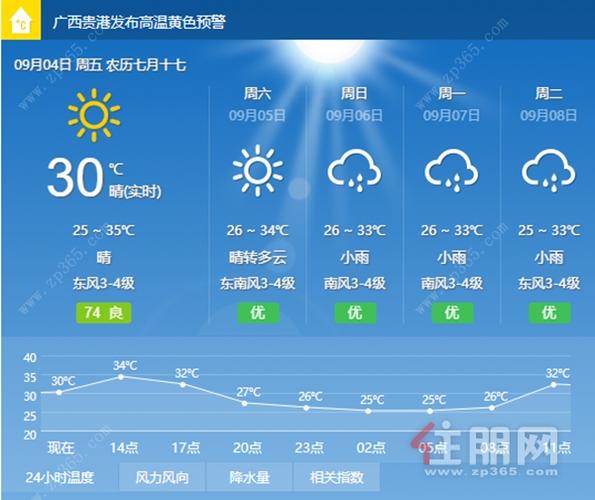 贵港海拔?贵港天气气压是多少-图1 贵港海拔?贵港天气气压是多少-图1