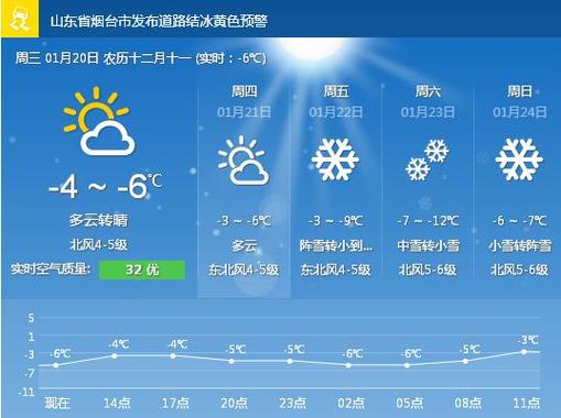 烟台冬天温度一般多少?山东烟台四季气温多少天-图3 烟台冬天温度一般多少?山东烟台四季气温多少天-图3