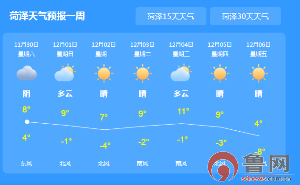 山东一般几月份开始暖?菏泽2月温度是多少时间-图1 山东一般几月份开始暖?菏泽2月温度是多少时间-图1