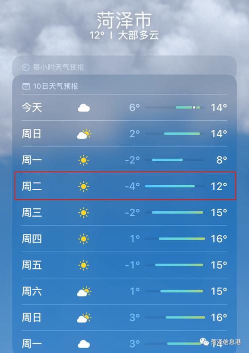 山东一般几月份开始暖?菏泽2月温度是多少时间-图3 山东一般几月份开始暖?菏泽2月温度是多少时间-图3