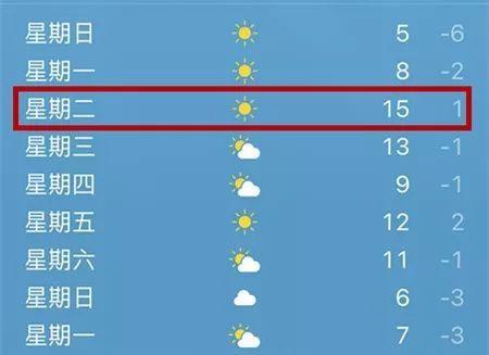 冬季2月份山东地区温度大约几度?菏泽2月温度是多少时间表-图1 冬季2月份山东地区温度大约几度?菏泽2月温度是多少时间表-图1