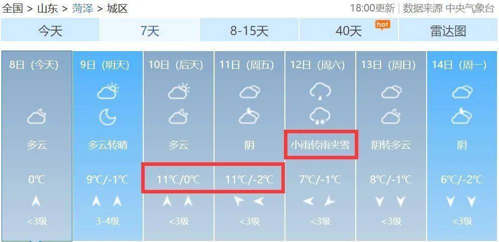 冬季2月份山东地区温度大约几度?菏泽2月温度是多少时间表-图2 冬季2月份山东地区温度大约几度?菏泽2月温度是多少时间表-图2