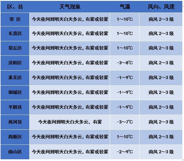 冬季2月份山东地区温度大约几度?菏泽2月温度是多少时间表-图3 冬季2月份山东地区温度大约几度?菏泽2月温度是多少时间表-图3