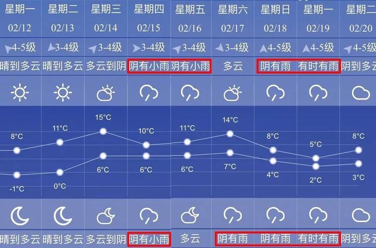 上海多久没下雨了?请问上海天气预报是多少-图3 上海多久没下雨了?请问上海天气预报是多少-图3