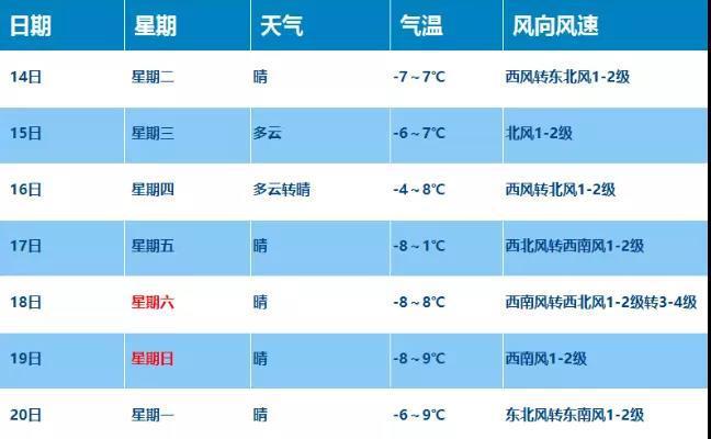 保定冬天最冷白天多少度往年?今天白天保定多少度-图1 保定冬天最冷白天多少度往年?今天白天保定多少度-图1