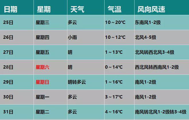 保定冬天最冷白天多少度往年?今天白天保定多少度-图3 保定冬天最冷白天多少度往年?今天白天保定多少度-图3