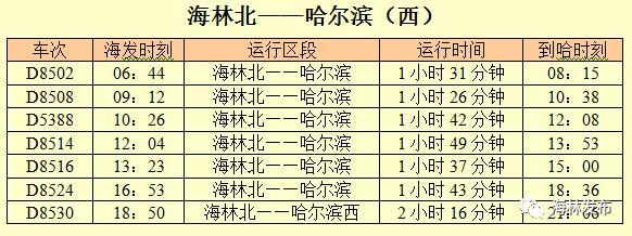 林海雪原面积?黑龙江尚志气温多少度-图3 林海雪原面积?黑龙江尚志气温多少度-图3