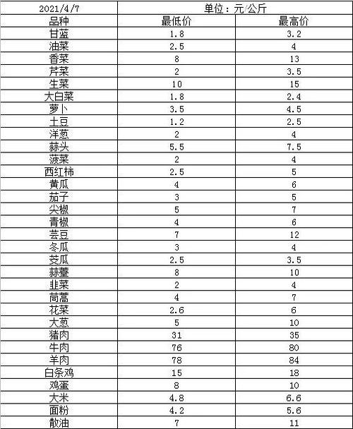 丹东海域水温?今天这个丹东的温度是多少钱-图3 丹东海域水温?今天这个丹东的温度是多少钱-图3