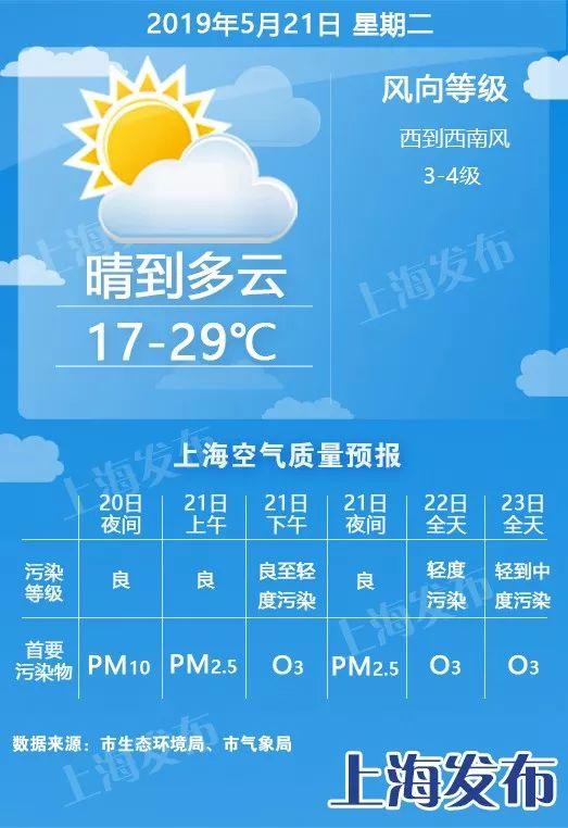 2020年1月16日哈尔滨、北京、上海、广州、三亚的温度分别是多少?2日7日上海的温度是多少钱-图2 2020年1月16日哈尔滨、北京、上海、广州、三亚的温度分别是多少?2日7日上海的温度是多少钱-图2