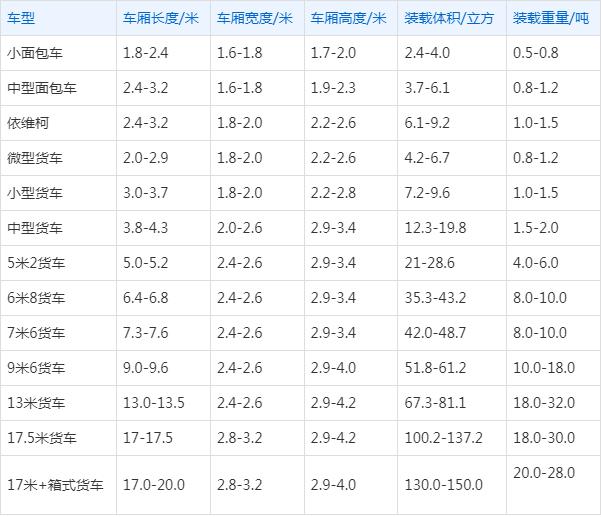 上海到成都快递运费是怎么算的？上海成都气温多少天-图2