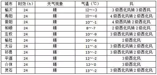 长春几月份气温回升?2019年长春三月温度多少-图2 长春几月份气温回升?2019年长春三月温度多少-图2