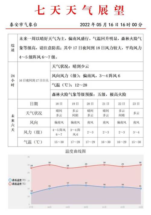 泰安的天为什么是黄的?今泰安风力多少-图1 泰安的天为什么是黄的?今泰安风力多少-图1