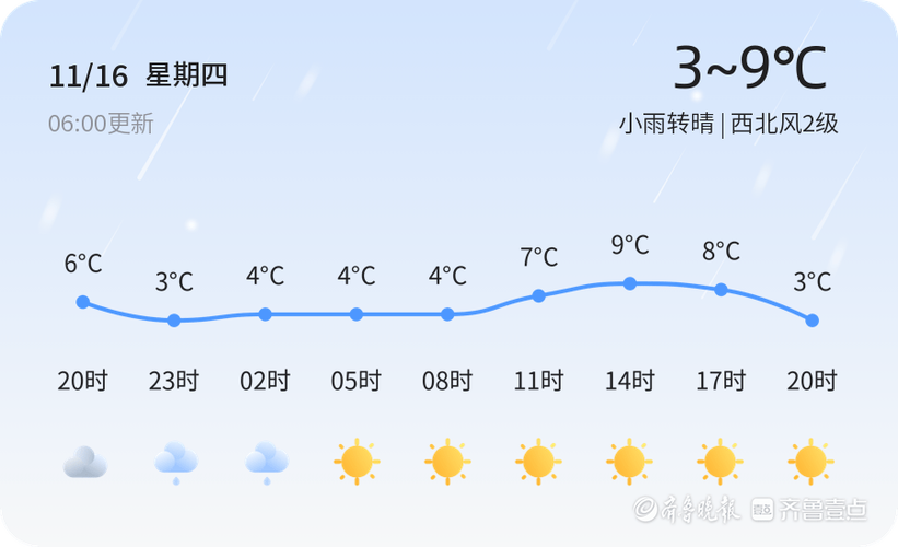 泰安的天为什么是黄的?今泰安风力多少-图3 泰安的天为什么是黄的?今泰安风力多少-图3