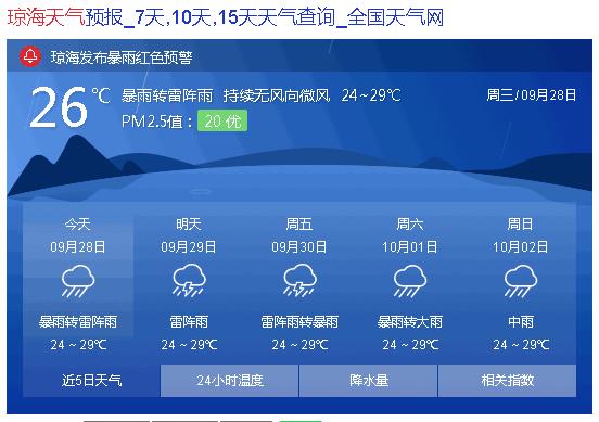 琼海什么季节下雨多？琼海全年降雨量多少-图3