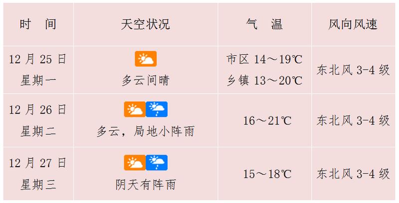 海南琼海的气候怎么样?海口琼海气温多少度-图2 海南琼海的气候怎么样?海口琼海气温多少度-图2
