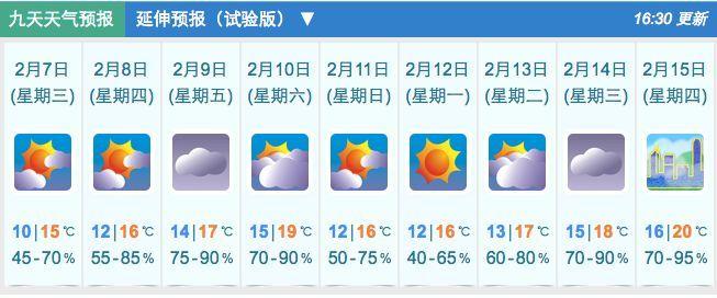 香港一般什么天气?现在香港的温度多少-图2 香港一般什么天气?现在香港的温度多少-图2