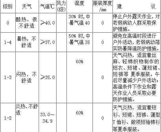 十一月去江西穿什么?江西现在的气温是多少穿多少衣服-图1 十一月去江西穿什么?江西现在的气温是多少穿多少衣服-图1