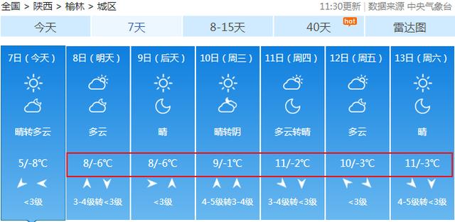 榆林气候特点?榆林全年气温多少度-图2 榆林气候特点?榆林全年气温多少度-图2