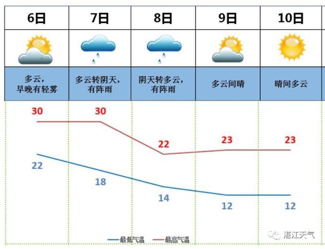 湛江什么时候入冬?广东湛江12月份气温多少度-图1 湛江什么时候入冬?广东湛江12月份气温多少度-图1