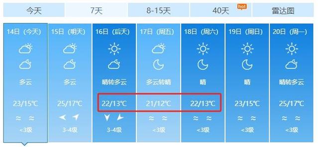 湛江什么时候入冬?广东湛江12月份气温多少度-图3 湛江什么时候入冬?广东湛江12月份气温多少度-图3