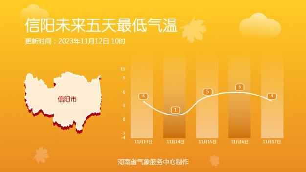 河南冬天气温一般是多少c?河南一月的温度大概多少度-图3 河南冬天气温一般是多少c?河南一月的温度大概多少度-图3
