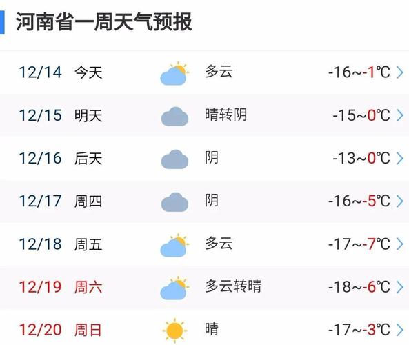 河南冬天一般零下几度?河南上半年的温度大概多少度-图2 河南冬天一般零下几度?河南上半年的温度大概多少度-图2