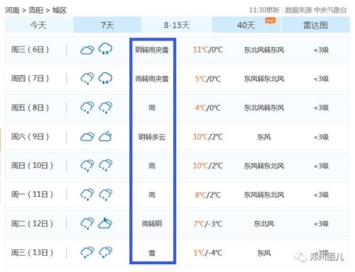 河南冬天一般零下几度?河南上半年的温度大概多少度-图3 河南冬天一般零下几度?河南上半年的温度大概多少度-图3