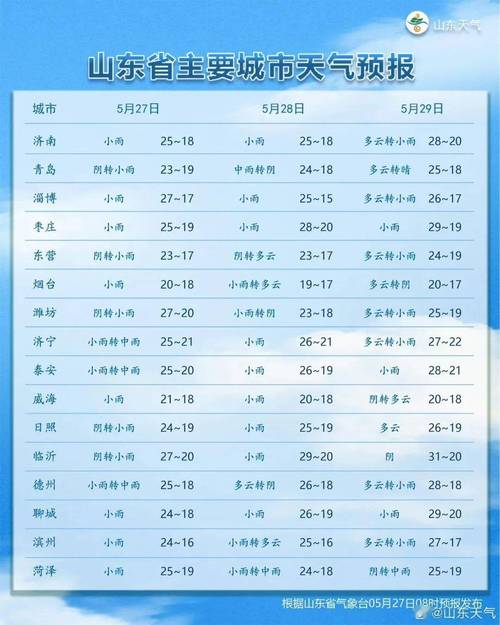 山东各市面积排名2020?东昌府区今天有雨吗气温是多少-图3 山东各市面积排名2020?东昌府区今天有雨吗气温是多少-图3