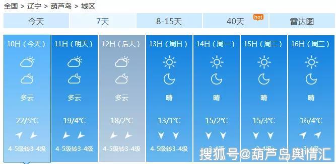 葫芦岛一年四季气温?糊了岛现在的气温是多少-图2 葫芦岛一年四季气温?糊了岛现在的气温是多少-图2