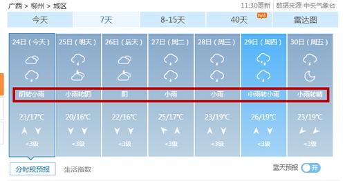 柳州30天天气预报查询?柳州市多少天-图3 柳州30天天气预报查询?柳州市多少天-图3