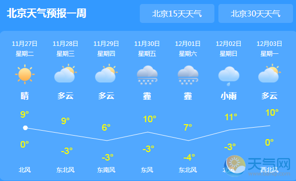 请问北京九月份的气候特点,气温是多少?往年八月份北京气温多少-图2 请问北京九月份的气候特点,气温是多少?往年八月份北京气温多少-图2