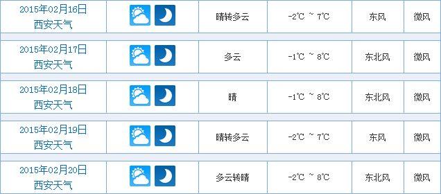 2月份的西安天气如何?2月份的西安天气温度是多少-图3 2月份的西安天气如何?2月份的西安天气温度是多少-图3