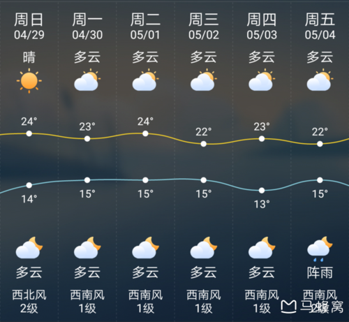 大阪冬天最低温度?大阪今天气温多少度-图3 大阪冬天最低温度?大阪今天气温多少度-图3