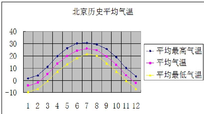 北京、内蒙古与河南的气温差大概是多少?北京八月的气温多少-图2 北京、内蒙古与河南的气温差大概是多少?北京八月的气温多少-图2
