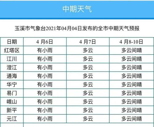 云南那边的天气一年四季是怎么样的?云南那现在的天气是多少度-图3 云南那边的天气一年四季是怎么样的?云南那现在的天气是多少度-图3