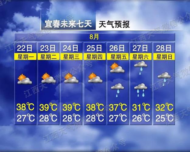 2021年8月份哪里有高温?四川八月能多少度-图3 2021年8月份哪里有高温?四川八月能多少度-图3