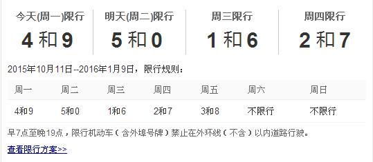 天津礼拜一限号多少?上星期五天津多少度-图2 天津礼拜一限号多少?上星期五天津多少度-图2
