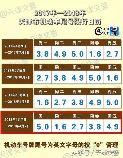 天津礼拜一限号多少?上星期五天津多少度-图3 天津礼拜一限号多少?上星期五天津多少度-图3