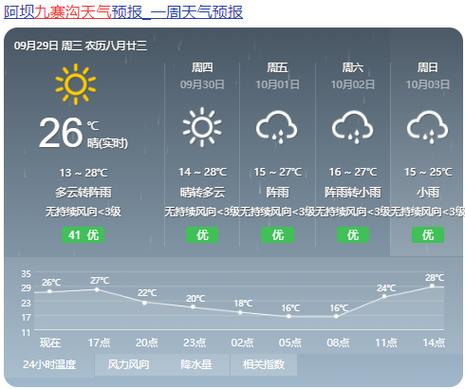 2021年10月4日是晴还是阴?四川4月份的温度是多少-图1 2021年10月4日是晴还是阴?四川4月份的温度是多少-图1