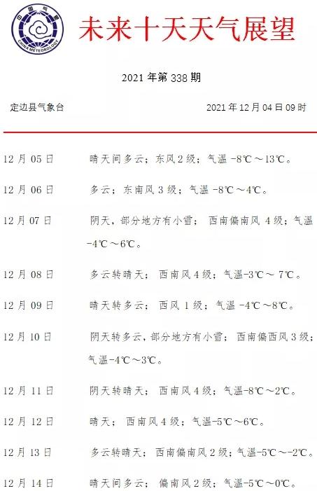 2021年10月4日是晴还是阴?四川4月份的温度是多少-图3 2021年10月4日是晴还是阴?四川4月份的温度是多少-图3