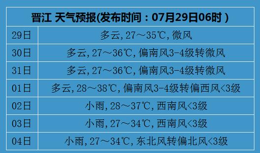 七八月份大概几度?每年8月四川的温度是多少钱-图2 七八月份大概几度?每年8月四川的温度是多少钱-图2