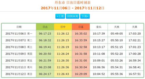 七八月份大概几度?每年8月四川的温度是多少钱-图1 七八月份大概几度?每年8月四川的温度是多少钱-图1