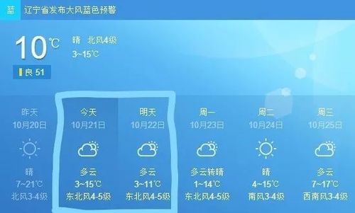 葫芦岛冬天有多冷?葫芦岛气温现在多少度-图3 葫芦岛冬天有多冷?葫芦岛气温现在多少度-图3