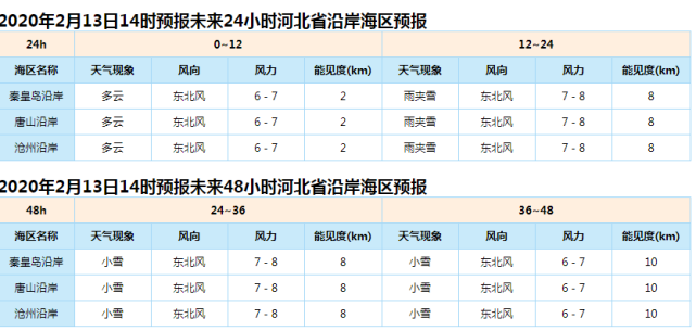 沧州雪化了吗?沧州地区今天气温多少-图1 沧州雪化了吗?沧州地区今天气温多少-图1